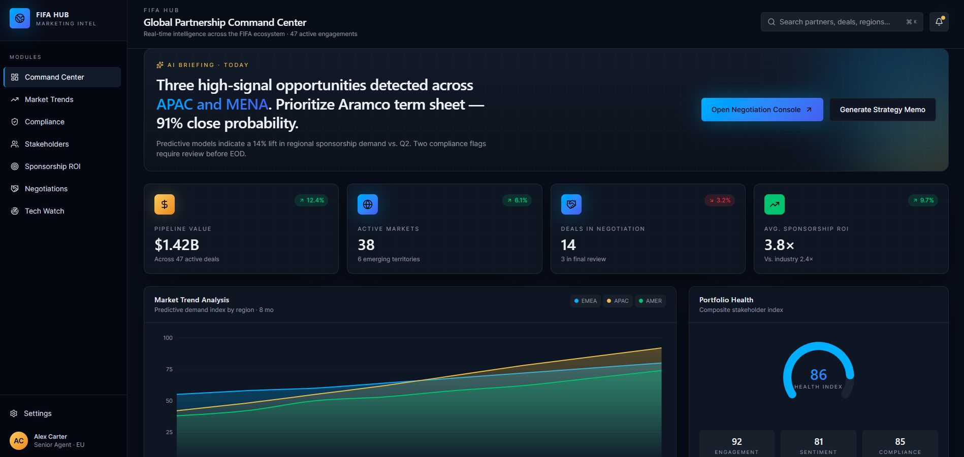 FIFA · Partnership Command Center
